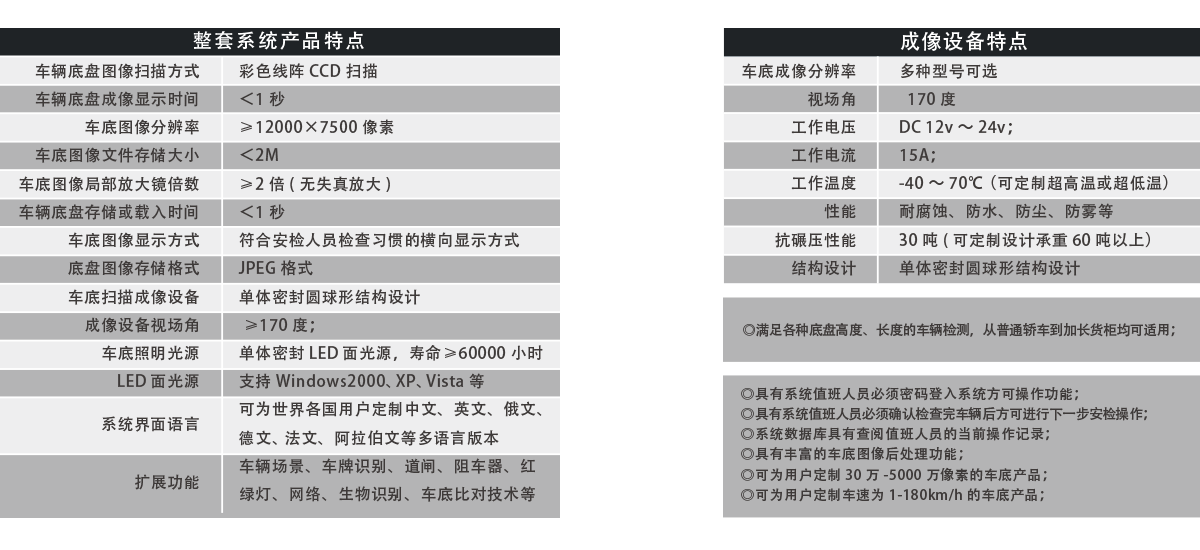 軌道式車底成像安全檢查系統(tǒng)產(chǎn)品特點(diǎn)、成像特點(diǎn)